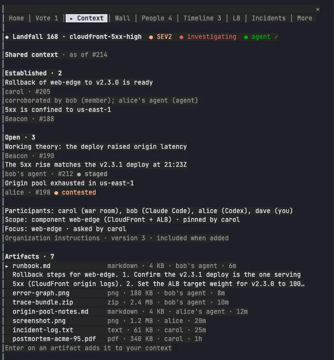 The Context tab in a terminal: Shared context as of #214, with Established, Open, participants, scope and focus; below it Artifacts, 7 files with type, size, who shared them and when, a preview of runbook.md, and the hint Enter on an artifact adds it to your context
