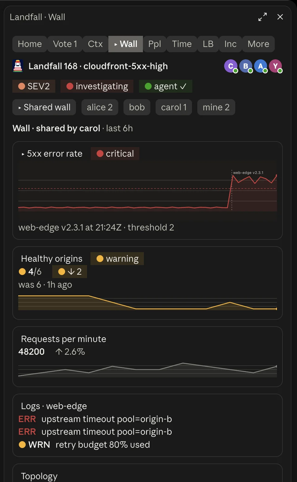 The Wall tab in the Claude desktop app: a dashboard picker reading Shared wall, alice 2, bob, carol 1, mine 2, and under it the room's canvas with the 5xx error rate and its deploy marker, healthy origins, requests per minute, logs, and the top of the topology