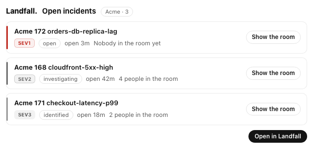The Open incidents card in light mode for organization Acme, 3 incidents. Acme 172 orders-db-replica-lag is SEV1, open, 3 minutes, nobody in the room yet. Acme 168 cloudfront-5xx-high is SEV2, investigating, open 42 minutes, 4 people in the room. Acme 171 checkout-latency-p99 is SEV3, identified, open 18 minutes, 2 people in the room. Each has a Show the room button, and an Open in Landfall button sits under the list.