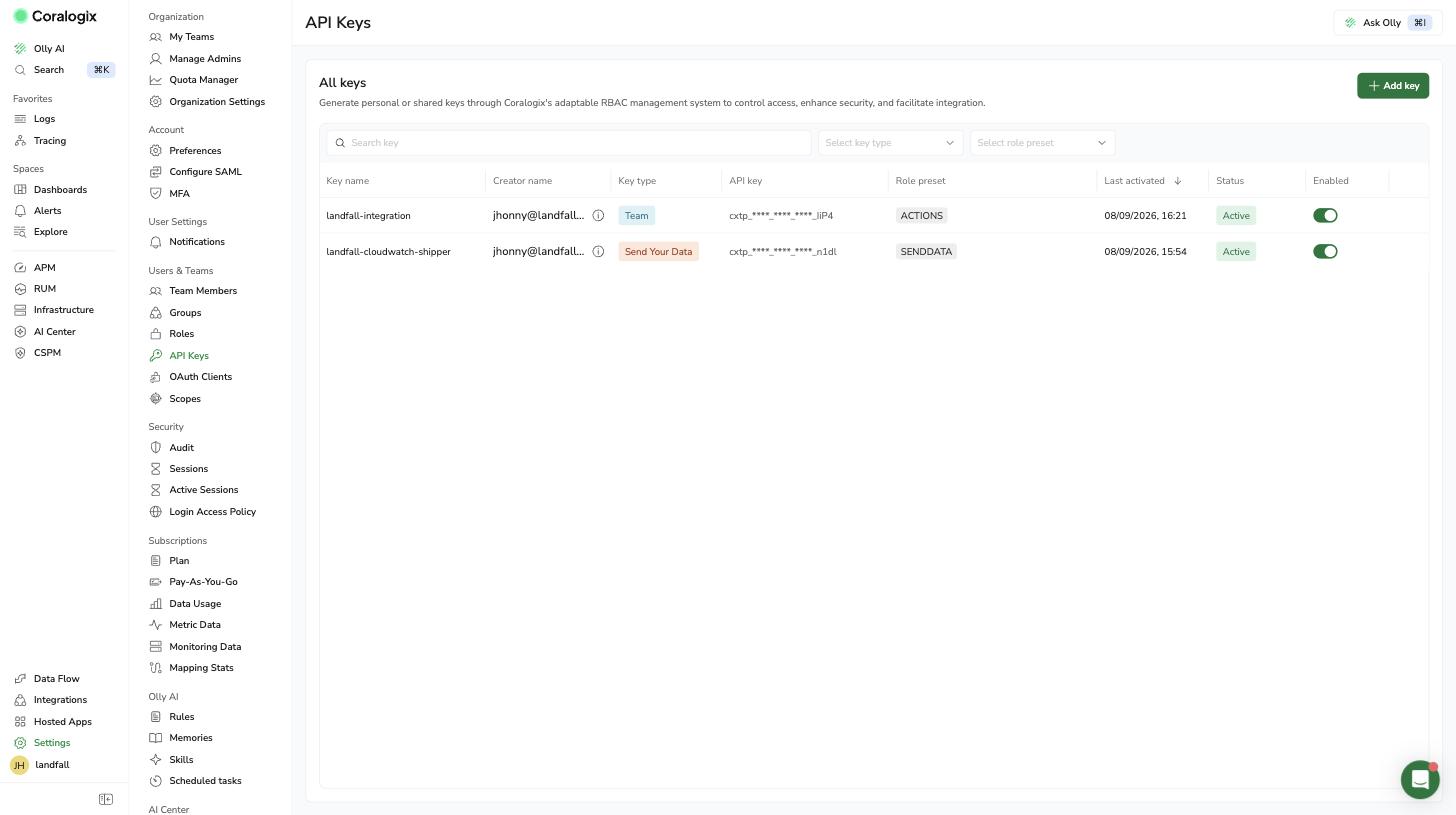 Coralogix's API Keys settings page, listing existing keys with their type, role preset, and masked key value.