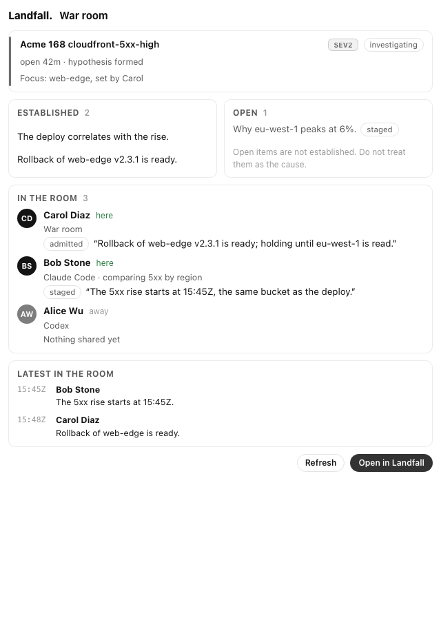 The room card for one incident: severity and status, focus, what is established and what is open, who is in the room with each person's latest contribution marked admitted or staged, and the latest timeline rows, with Refresh and Open in Landfall