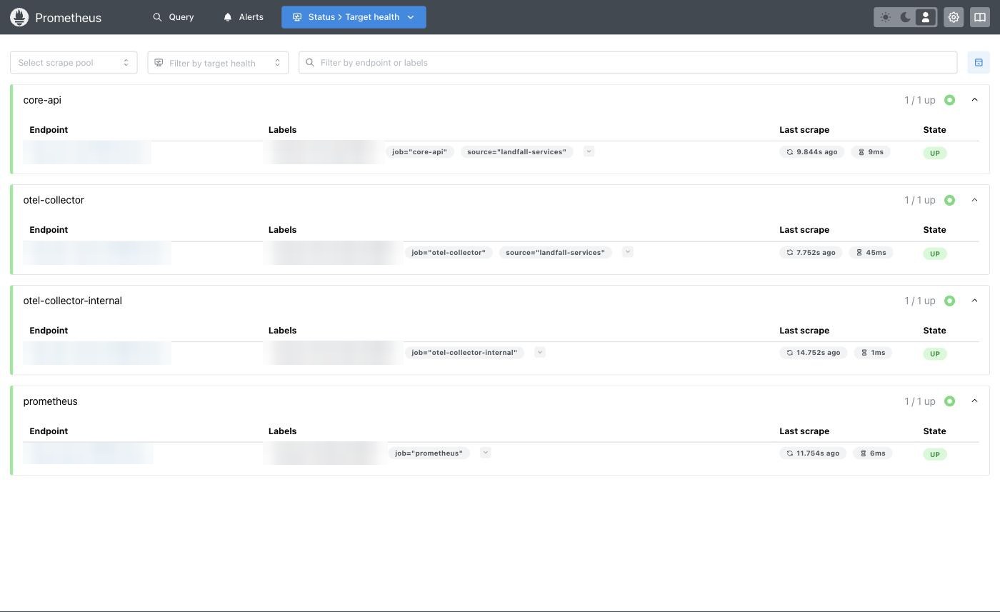 Prometheus Target health page with four scrape pools, core-api, otel-collector, otel-collector-internal and prometheus, each reading 1/1 up.
