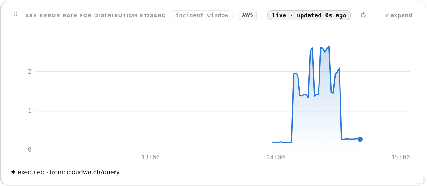 The Time series widget as it renders on the canvas.