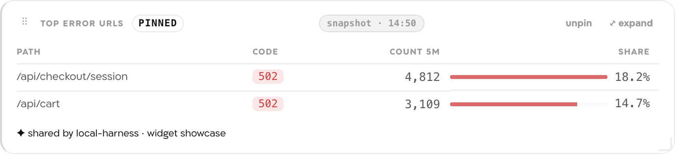 The Table widget as it renders on the canvas.