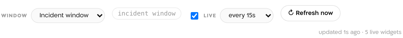 The canvas toolbar: a Window select on Incident window, the resolved window label, a Live checkbox with an interval select on every 15s, a Refresh now button, and the status line updated 3s ago with the live widget count.
